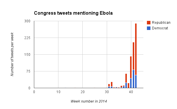 ebola chart