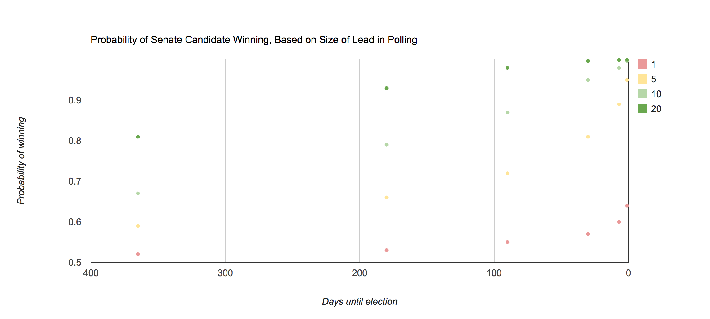 "nate silver graph"